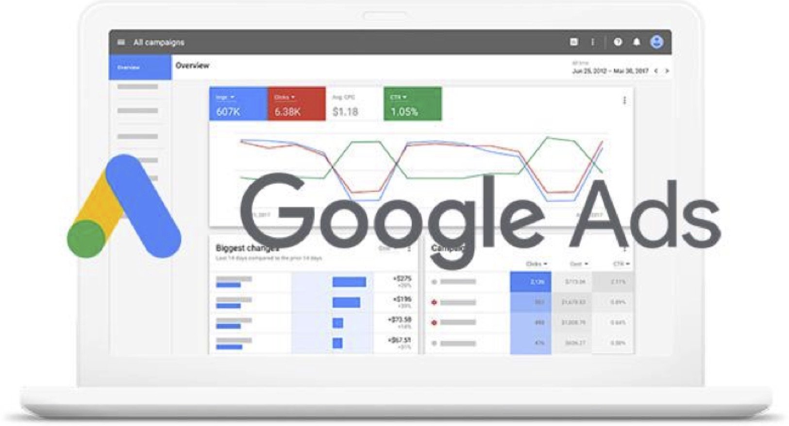 ads management